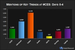 CES2012toptotaltrendmentions