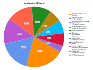 Attendee Types Chart