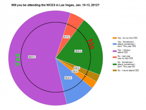 Going Yes Or No Chart