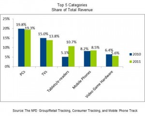 NPDceSales2-15-12