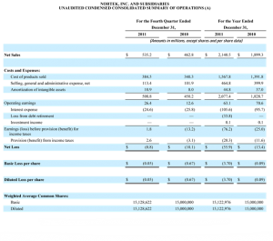 Nortek's Income Statement