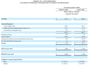 Nortek's First Quarter 2012 Financial Performance