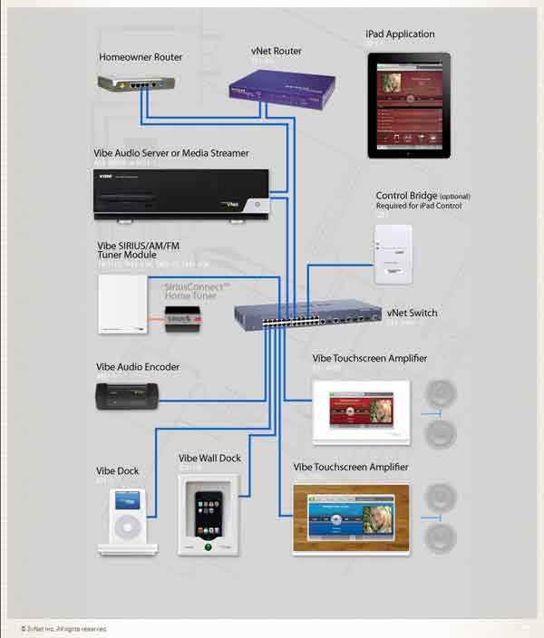 Image of 3vNet Website Product Page