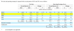 Nortek Q2 2012 Segment Results