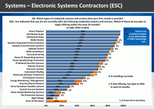 Graphic Showing Types of Systems Installed