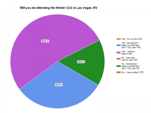 Graph showing CES attendance