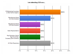 Graph showing top 5 attendee types