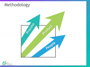 Graphic of SPM's three fundamentals