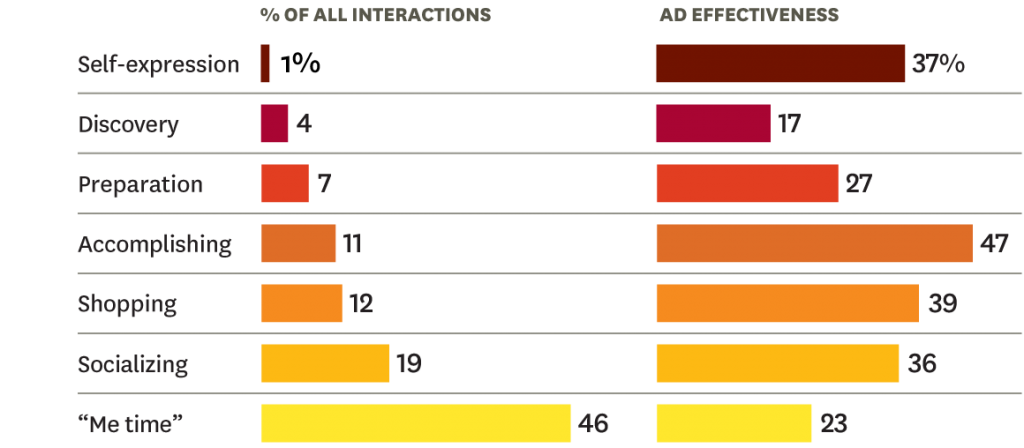 Graphic: Ad Effectiveness