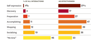 Graphic: Ad Effectiveness