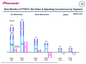 Graphic of Pioneer's 9-month results