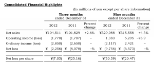 Pioneer Results for FY2013 Q3 & 9-Month