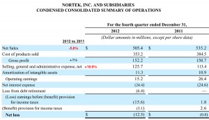Nortek, Inc's Q4 financial results