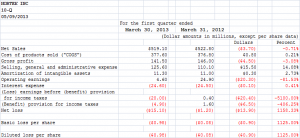 Nortek Financial Performance Highlights