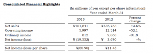 Pioneer Key FY2013 Financial Data