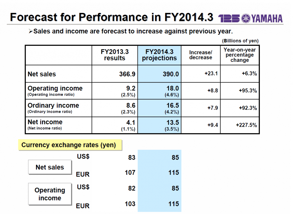 Matrix of Yamaha's FY2014 forecast