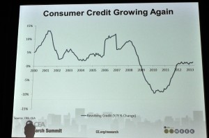 Graph of Consumer Credit