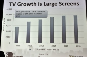 Graph showing growth in popularity of large screen sizes