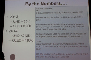 Chart showing Ultra HD forecasts