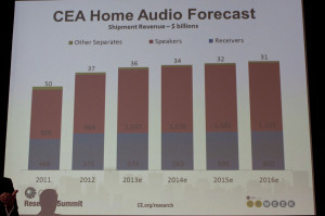 Chart showing audio sales