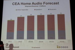 Chart showing audio sales