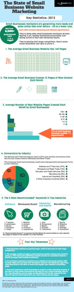 Graphic on small business websites