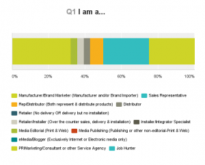 Graph of type of respondents