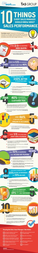 Infographic on 10 Sales Managers Should Know
