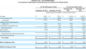 Nortek Statement of Operations