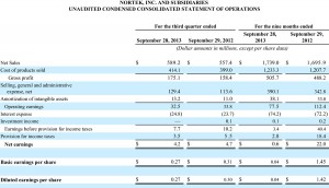 Nortek Statement of Operations