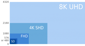 Graph comparing resolutions