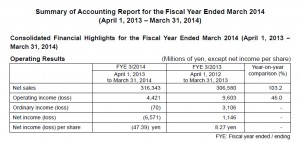 Table showing JVC Kenwood's results for FY2014