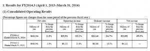 Yamaha financial results