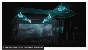 Graphic of Atmos commercial installation