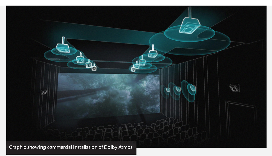 Graphic of Atmos commercial installation