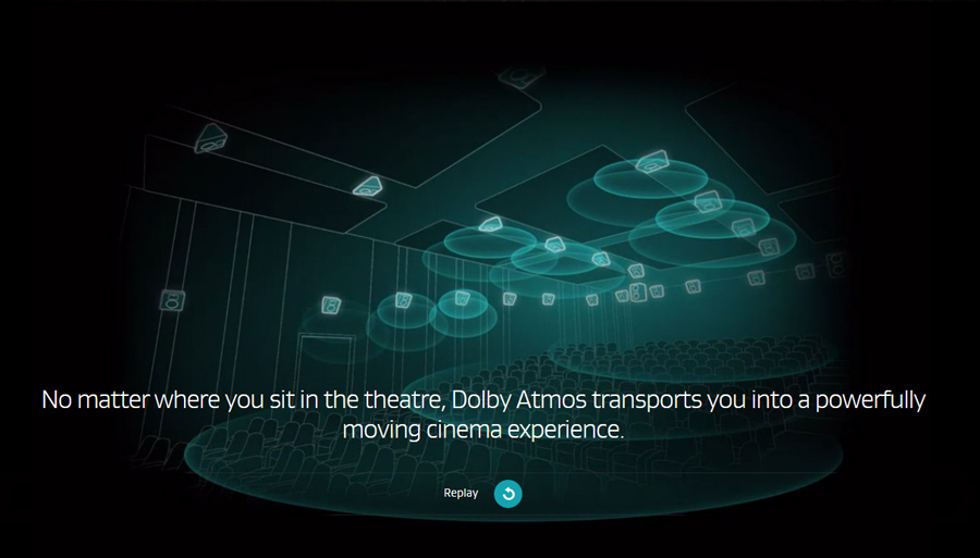 Graphic showing Dolby Atmos in theaters