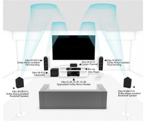 Pioneer graphic showing upward firing speakers