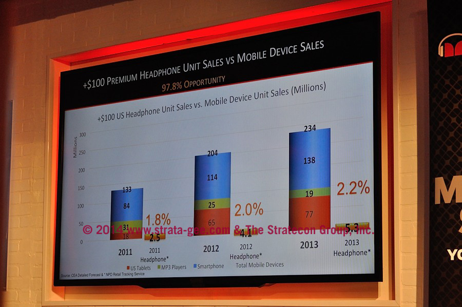 Slide showing a market opportunity