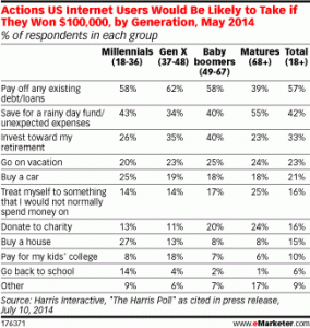 eMarketer table