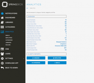 Spring Deck analytics