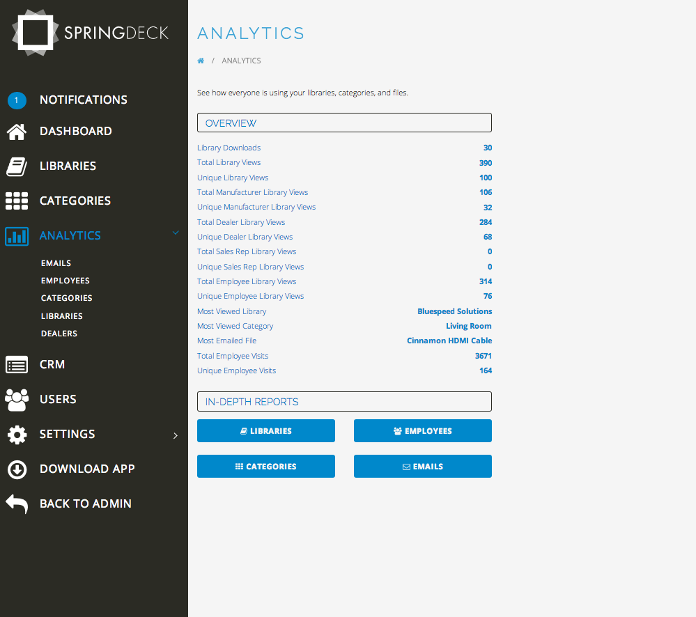 Spring Deck analytics