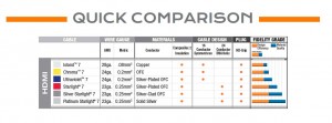 Quick comparison