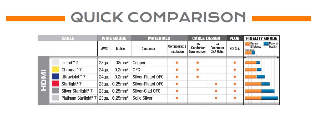 Quick comparison
