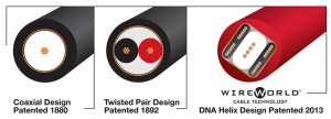 Wireworld cross-section