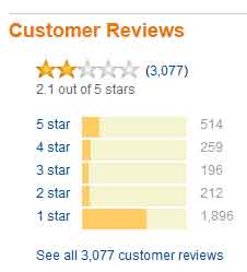 Fire phone ratings