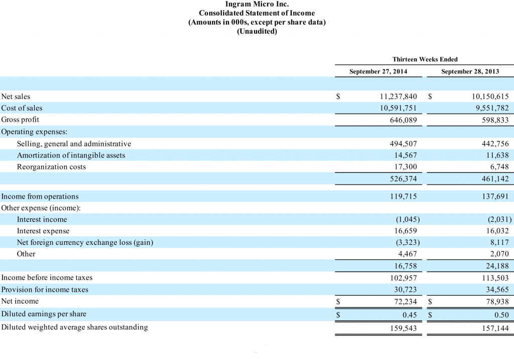 Table of key results for Ingram Micro in Q3