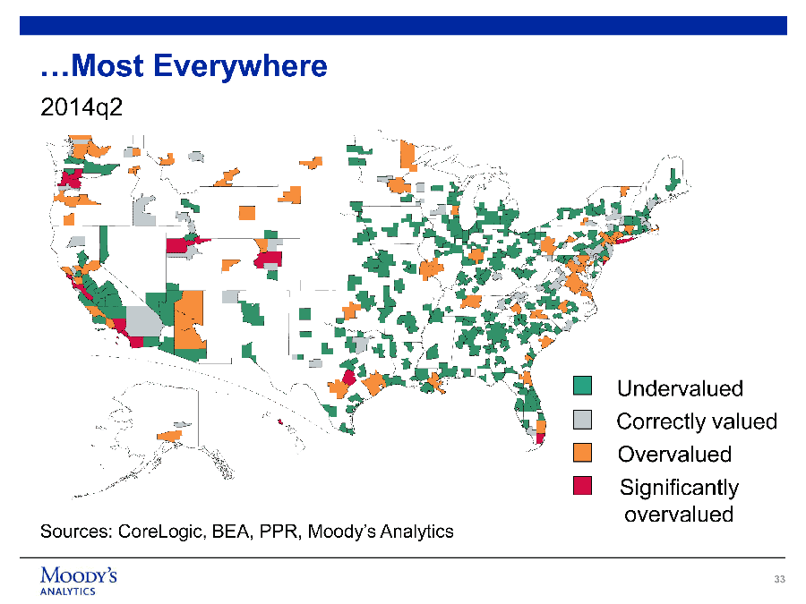 Chart - Housing values around the country