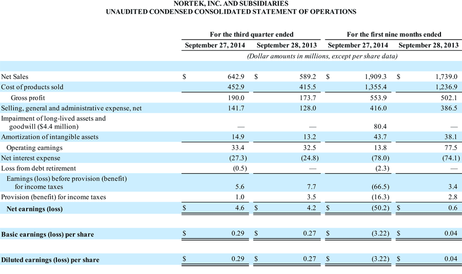 Nortek's Q3 summary income statement