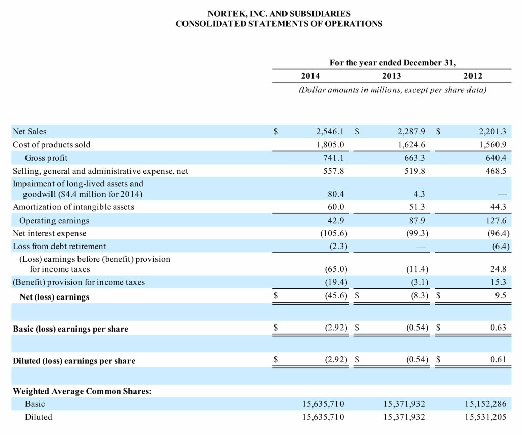 Nortek's Fiscal 2014 results