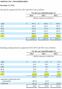 Table showing sales and profits by segment